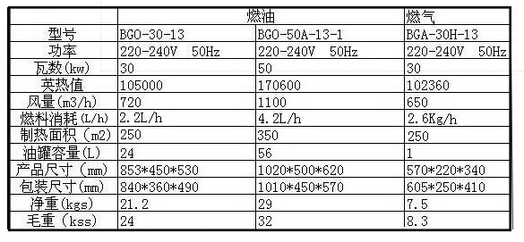 德国BGE宝工燃油暖风机