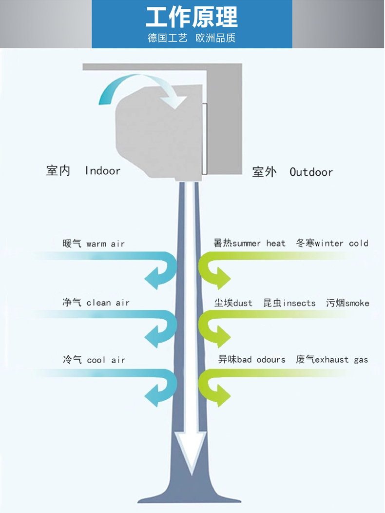 和谐风风幕机（安装高度：3米）